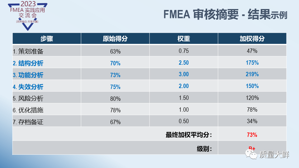 冯大师给大家答疑与解惑